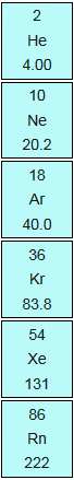 ملف:Noble-gas spe.png