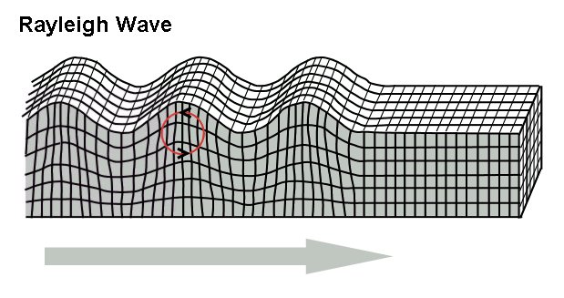 ملف:Rayleigh wave.jpg