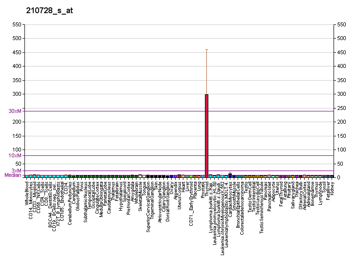 PBB GE CALCA 210728 s at fs.png