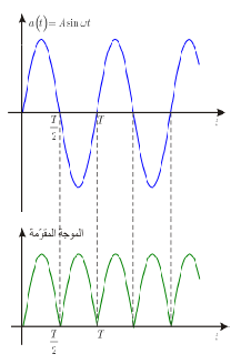 Meanwave.png