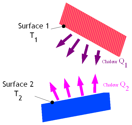 ملف:Transfert radiation.png