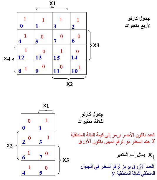 جدول كارنو فايتش.JPG