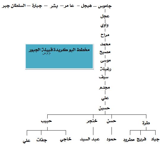 البوكريدة