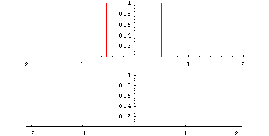 Convolucion Funcion Pi.gif