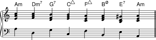{
\omit Score.TimeSignature
\new PianoStaff <<
\new ChordNames \chordmode {
a,:m d:m7 g,:7 c:maj7 f,:maj7 b,:m7.5- e,:7 a,:m
}
\new Staff \relative c' { \time 8/4
<e a c> <f a c> <d f b> <e g b> <c e a> <d f a> <b d gis> <c e a> \bar "||"
}
\new Staff \relative c' { \clef F \time 8/4
a d, g c, f b, e a,
} >> }
\layout { \context { \Score \override SpacingSpanner.base-shortest-duration = #(ly:make-moment 1/128) } }