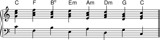 {
\omit Score.TimeSignature
\new PianoStaff <<
\new ChordNames \chordmode {
c f b,:dim e:m a,:m d:m g, c
}
\new Staff \relative c' { \time 8/4
<g' c e> <a c f> <f b d> <g b e> <e a c> <f a d> <d g b> <e g c> \bar "||"
}
\new Staff \relative c' { \clef F \time 8/4
c f, b e, a d, g c,
} >> }
\layout { \context { \Score \override SpacingSpanner.base-shortest-duration = #(ly:make-moment 1/128) } }