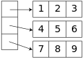 Array