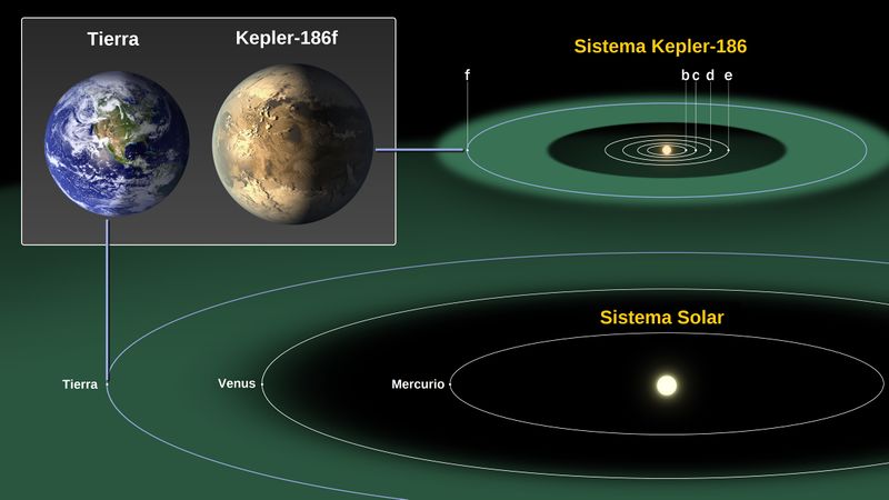 ملف:Kepler186f-ComparisonGraphic-20140417.jpg