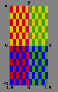 Checker board key: x > 0 : green : 𝑥 0 green {\displaystyle{\displaystyle x>0:\;{\text{green}}}} x < 0 : red : 𝑥 0 red {\displaystyle{\displaystyle x<0:\;{\text{red}}}} y > 0 : yellow : 𝑦 0 yellow {\displaystyle{\displaystyle y>0:\;{\text{yellow}}}} y < 0 : blue : 𝑦 0 blue {\displaystyle{\displaystyle y<0:\;{\text{blue}}}}