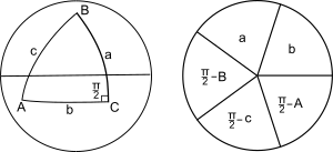 Spherical trigonometry Napier right-angled.svg