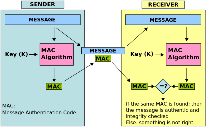 MAC.svg