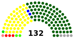 Palestinian Parliament.svg