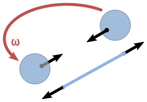 ملف:Rotating-sphere forces.svg