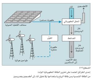 Energy eco12.jpg