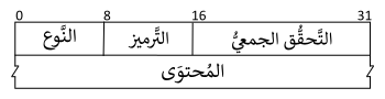 ملف:ICMP header - General-ar.svg