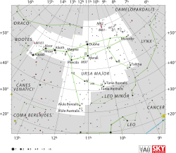 Ursa Major