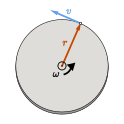 ملف:Angular-and-tangential-speed.svg