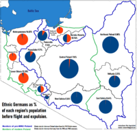 Germans in each region of Poland as percentage of the total population before the flight and expulsion