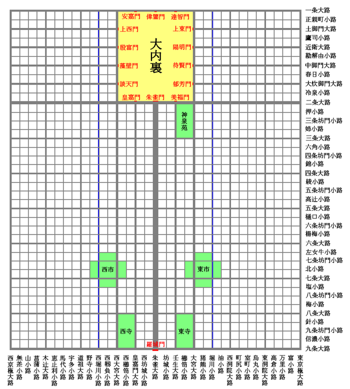 Schematic diagram of Heian-kyō