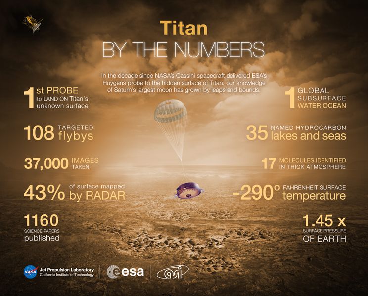 ملف:SaturnMoon-Titan-ProbeLanding-20150114.jpg