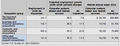 U.S. Occupational growth and wages in computer systems design and related services, 2010-2020[43]