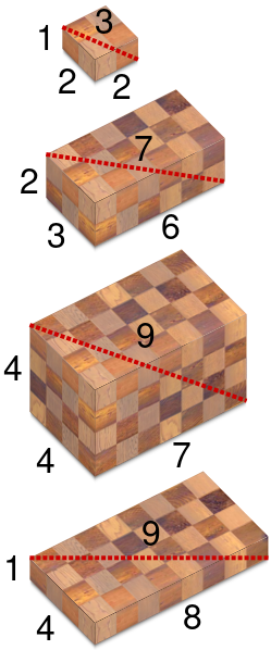 ملف:Pythagorean quadruples examples.svg