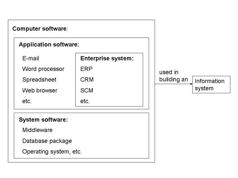 ملف:What is an ES.jpg