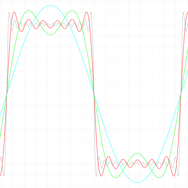ملف:RechteckFourier.svg