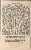Circles Six and Seven, 1506