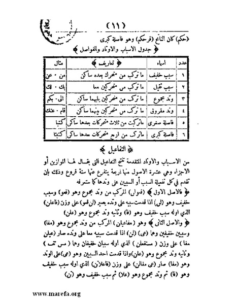 ملف:غاية الإرب في صناعات شعر العرب.pdf