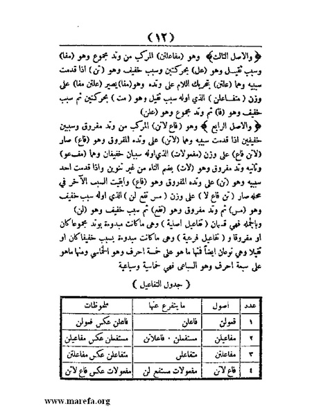 ملف:غاية الإرب في صناعات شعر العرب.pdf