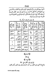 الصفحة التالية &larr;