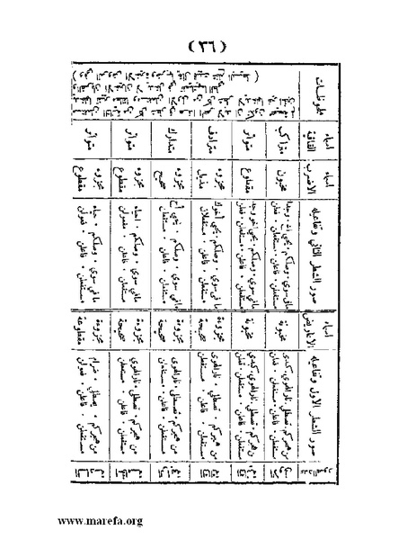 ملف:غاية الإرب في صناعات شعر العرب.pdf