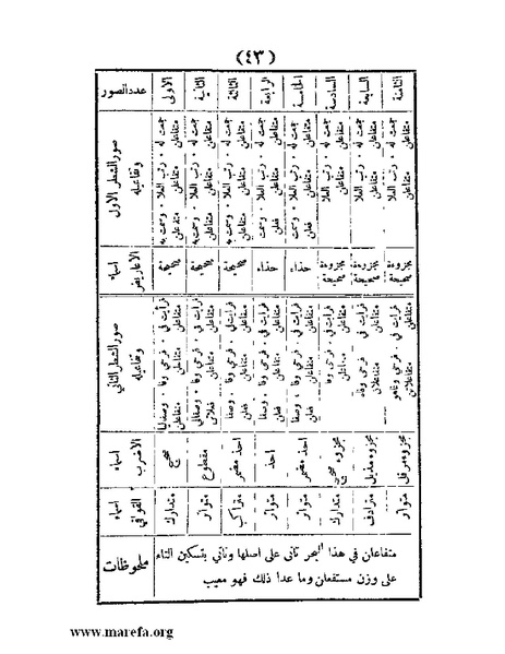 ملف:غاية الإرب في صناعات شعر العرب.pdf