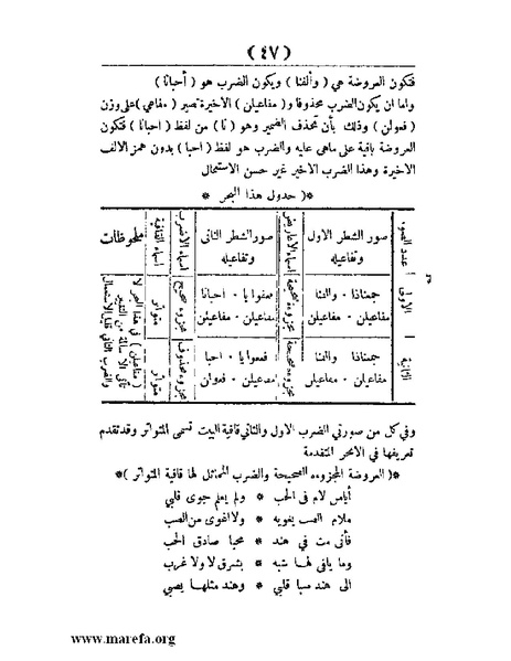 ملف:غاية الإرب في صناعات شعر العرب.pdf