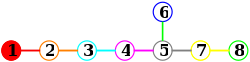DynkinE8AltOrder.svg
