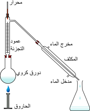 Fractional distillation lab apparatus ar.png