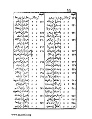 الصفحة التالية ←