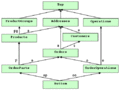 Concept-oriented model