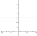 Fig. 1: y = x/x
