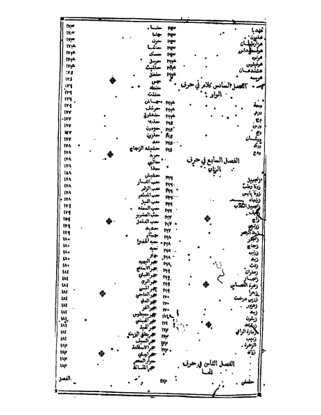 ملف:القانون في الطب - الفهرست.pdf