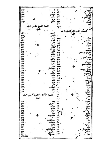 ملف:القانون في الطب - الفهرست.pdf
