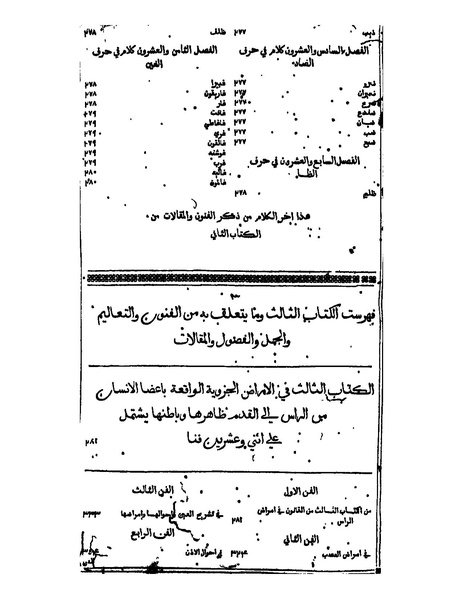 ملف:القانون في الطب - الفهرست.pdf