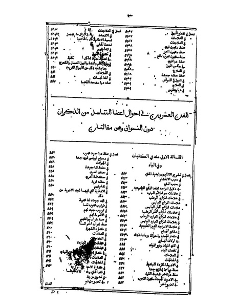 ملف:القانون في الطب - الفهرست.pdf