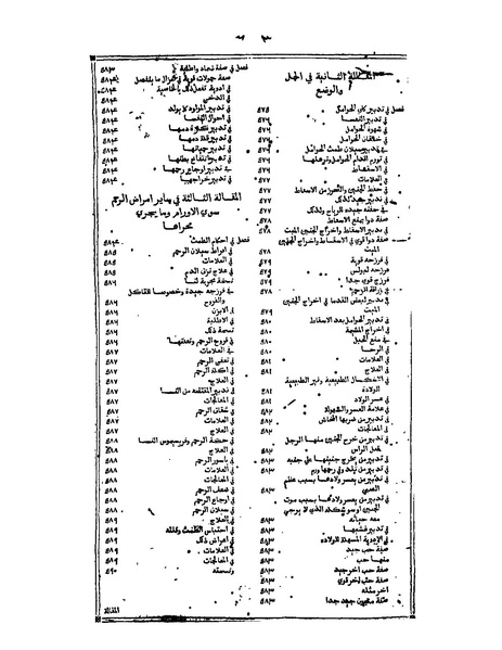 ملف:القانون في الطب - الفهرست.pdf