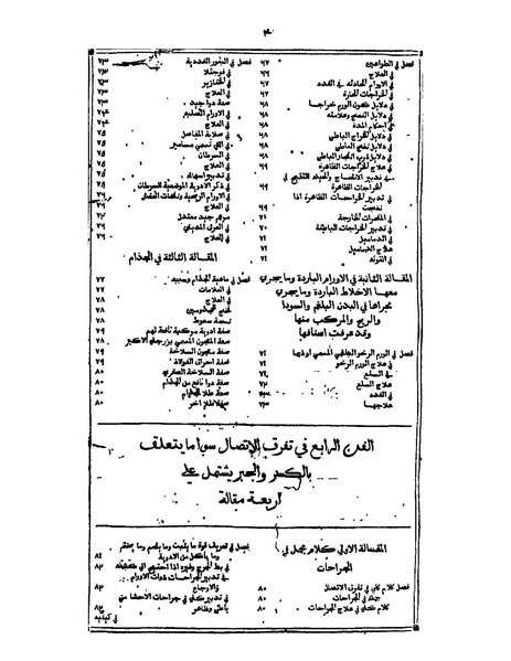 ملف:القانون في الطب - الفهرست.pdf
