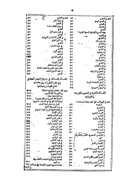 ملف:القانون في الطب - الفهرست.pdf