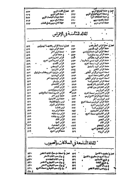 ملف:القانون في الطب - الفهرست.pdf
