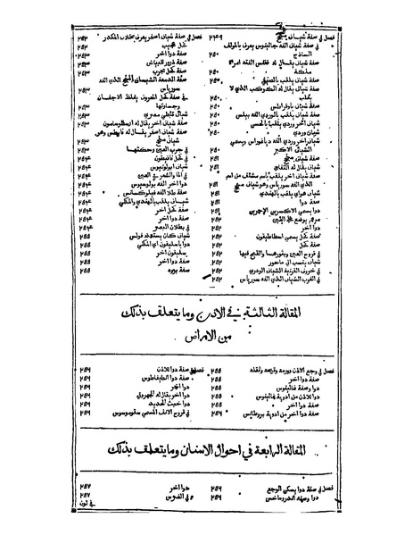 ملف:القانون في الطب - الفهرست.pdf
