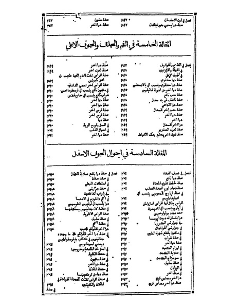 ملف:القانون في الطب - الفهرست.pdf